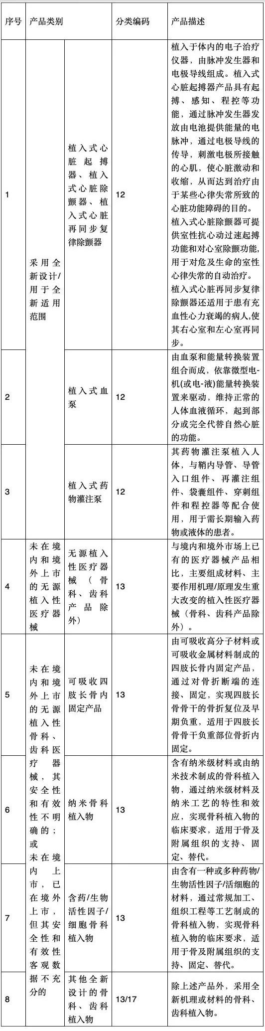 第三类需要临床试验验证.jpg